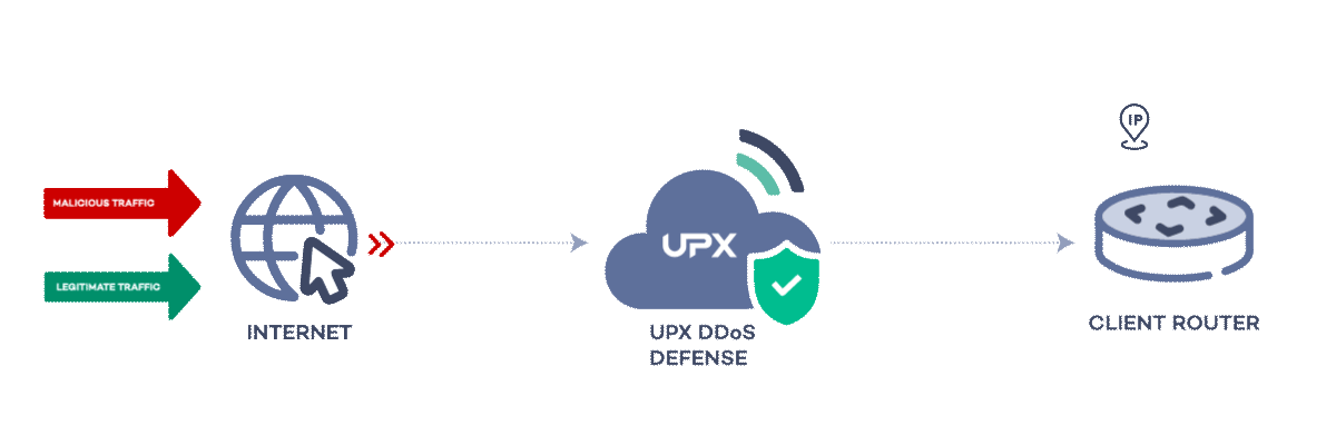 Automatic cloud protection solution