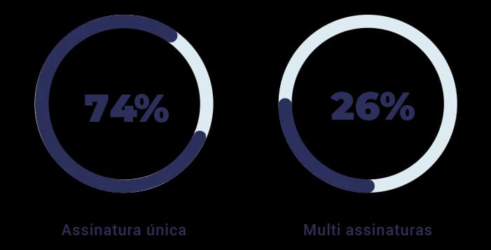 Relacao-de-ataques-por-assinaturas.webp