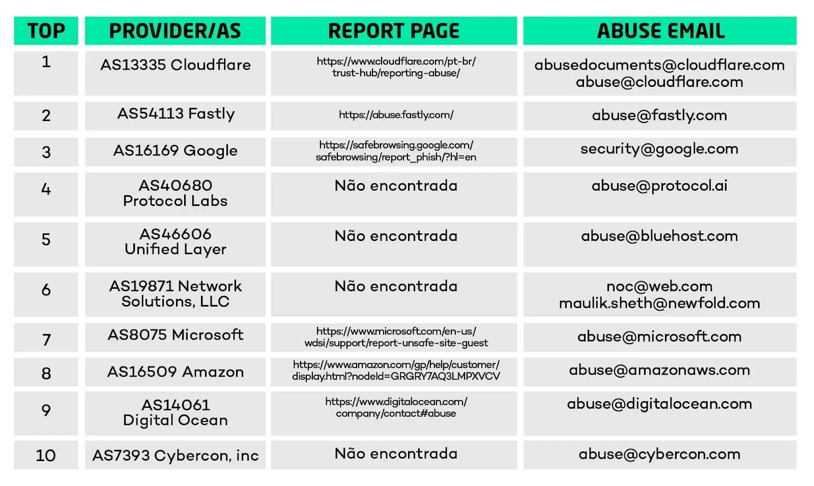 asns-abuse-report.webp