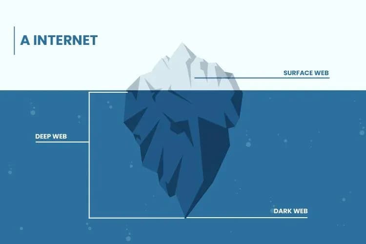 internet-iceberg.webp