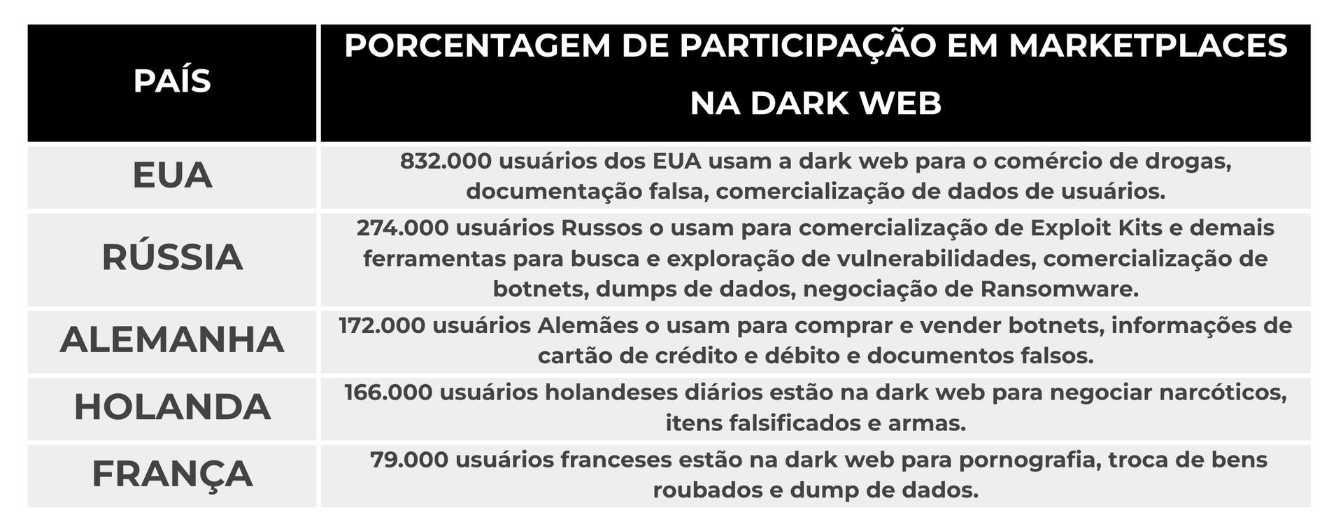 paises-dark-web.png