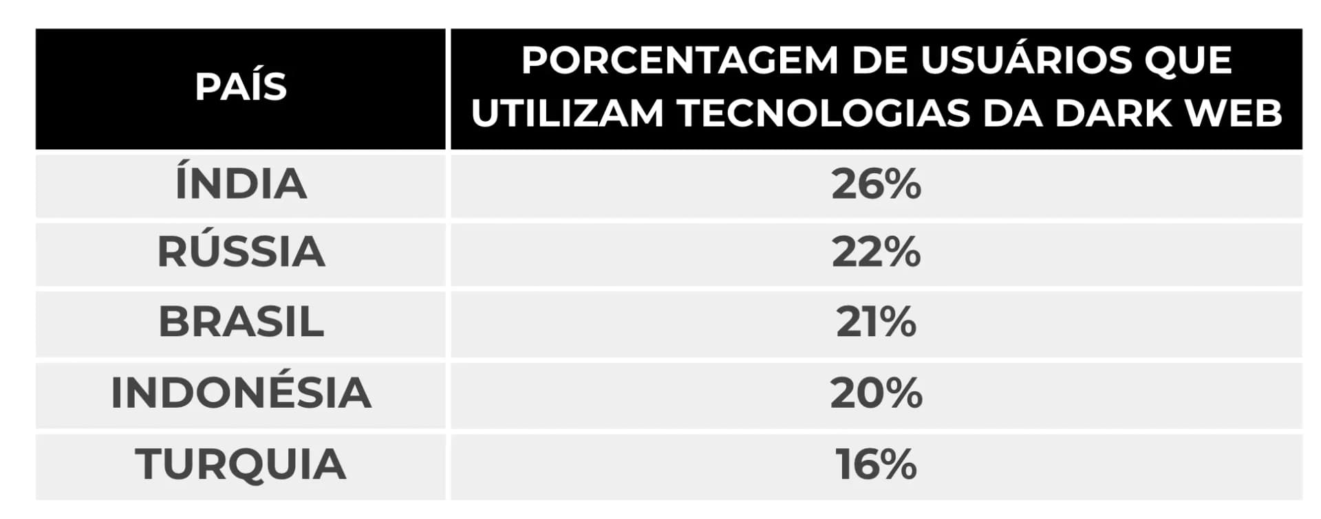 usuarios-dark-web.webp