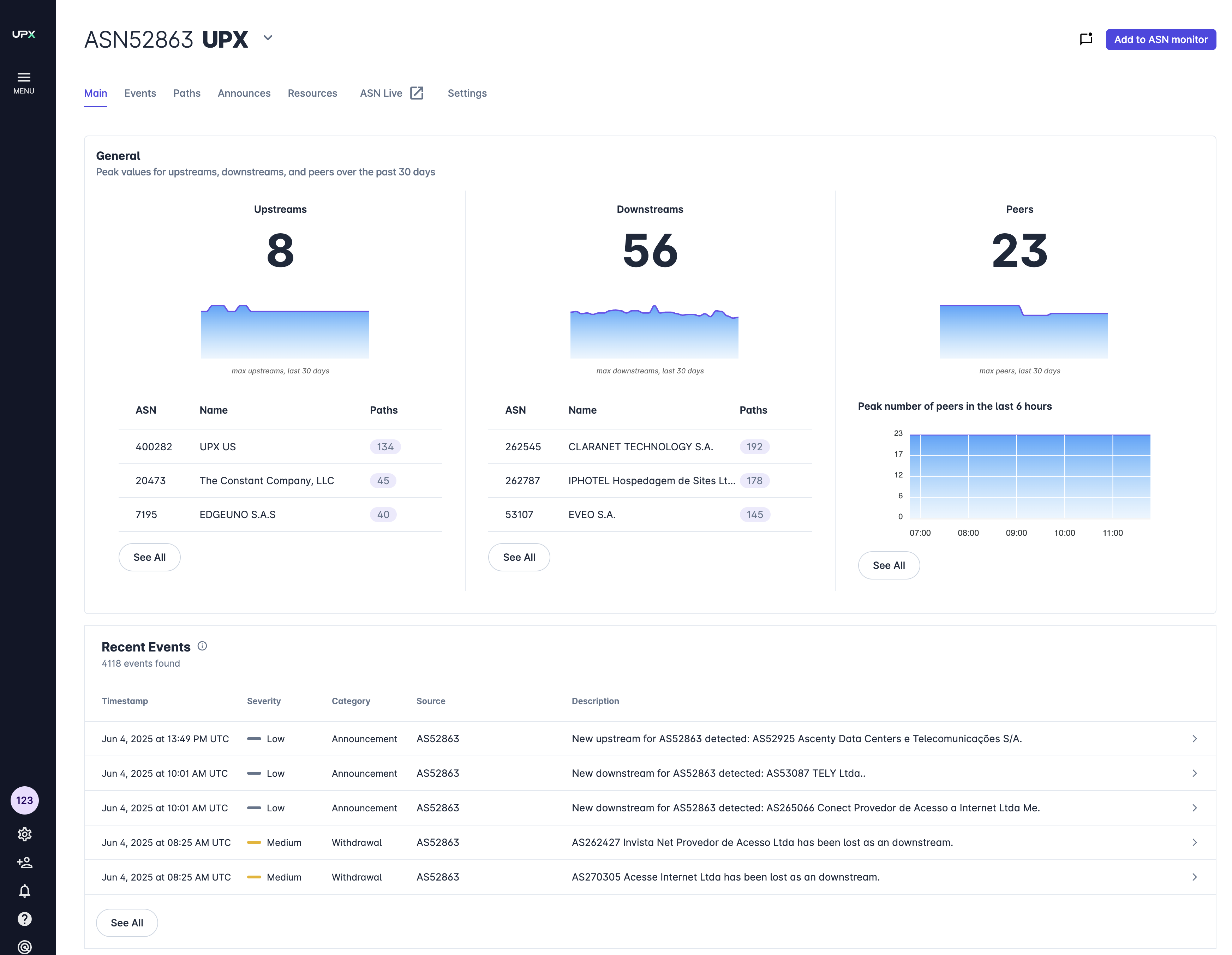 ASN Monitor Dashboard Preview