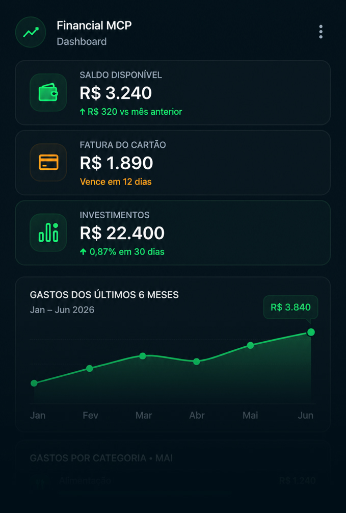 Painel do Financial MCP mostrando saldo, fatura, investimentos e gastos por categoria
