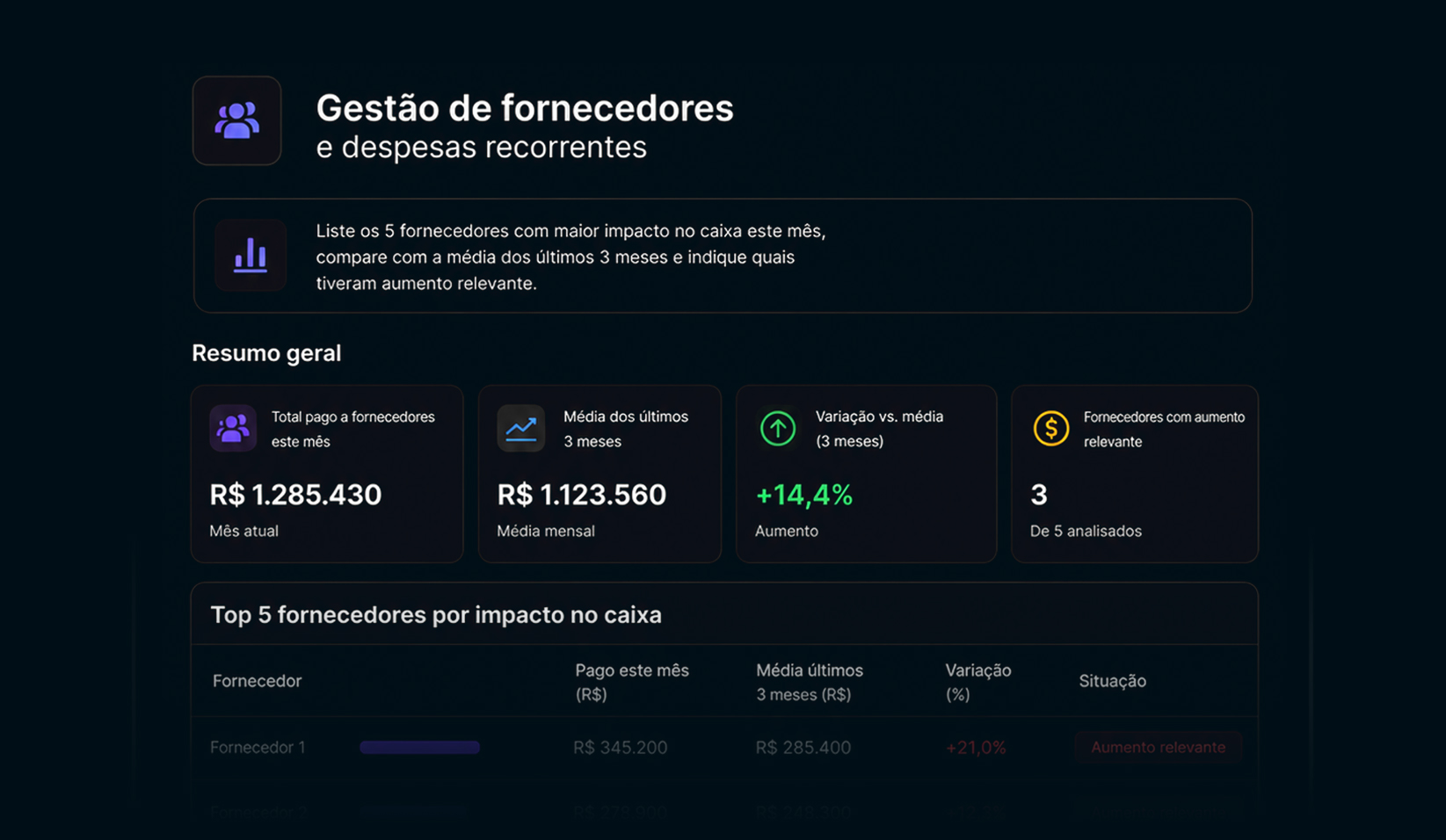 Painel de gestão de fornecedores e despesas recorrentes